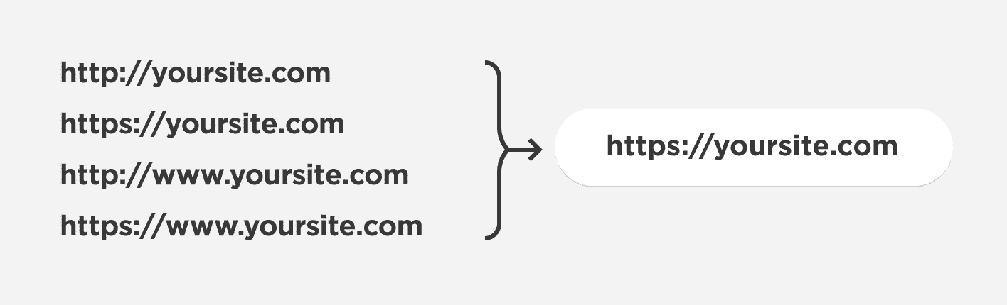 single url version