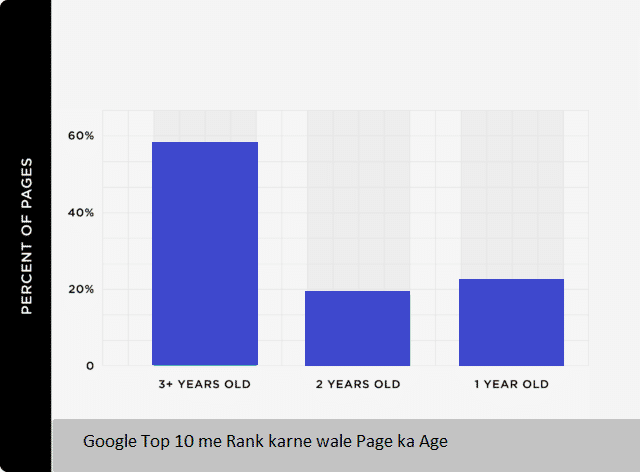 SEO And SEM Me Kya Difference Hai: Page graph