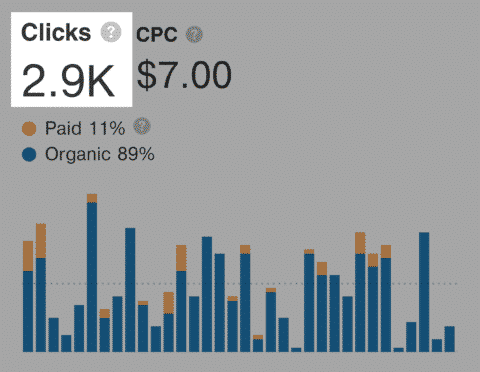 Number of clicks